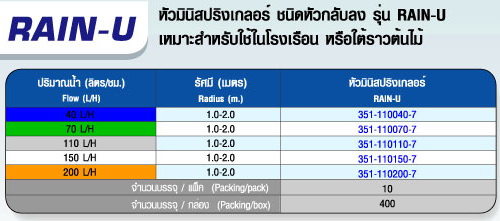 ตาราง RAIN-U หัวมินิสปริงเกลอร์ 